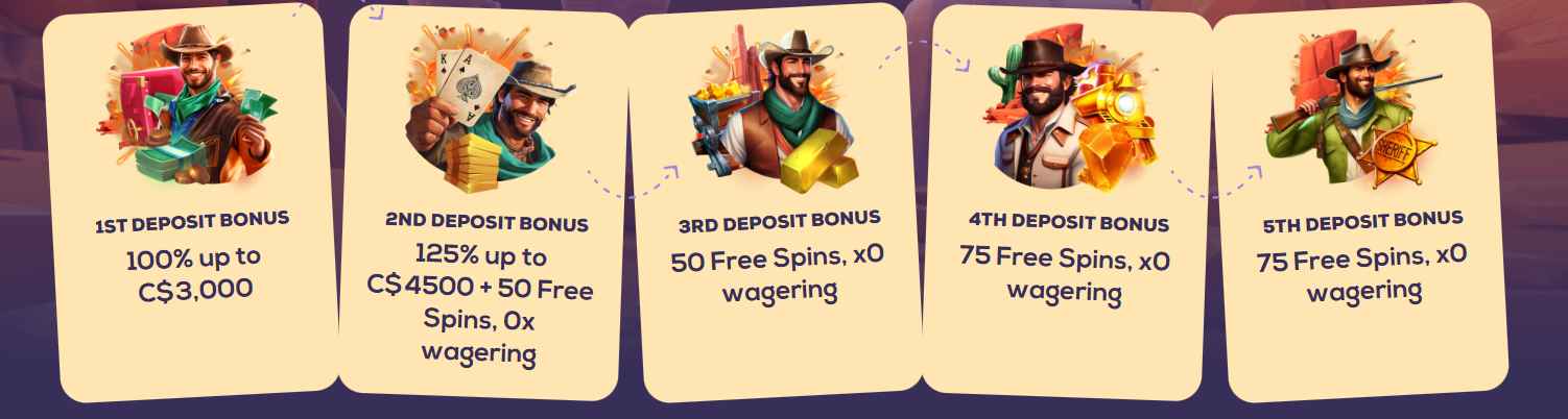 Wild Fortune Casino review | onlinecasinolabs.com Wild Fortune Casino review | onlinecasinolabs.com